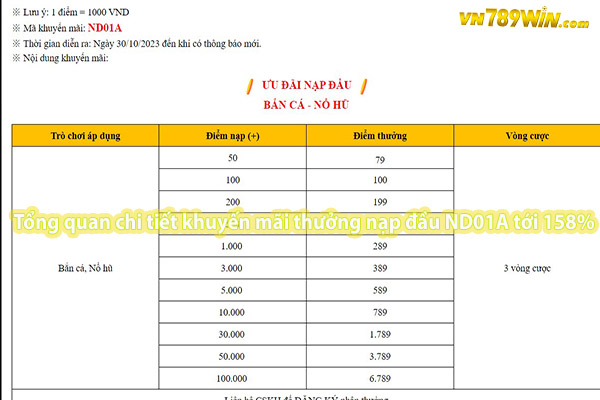 Tổng quan chi tiết khuyến mãi thưởng nạp đầu ND01A tới 158%